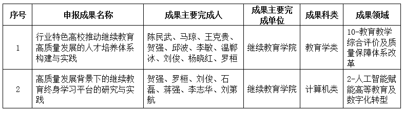 关于2020-2024年西南交通大学本科教学成果奖拟申报成果的公示